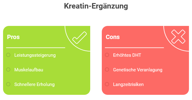 Kreatin Haarausfall – Leistungssteigerung mit Nebenwirkung? 2 Pro & Contra Argument für Kreatin Nutzung bei Haarausfall