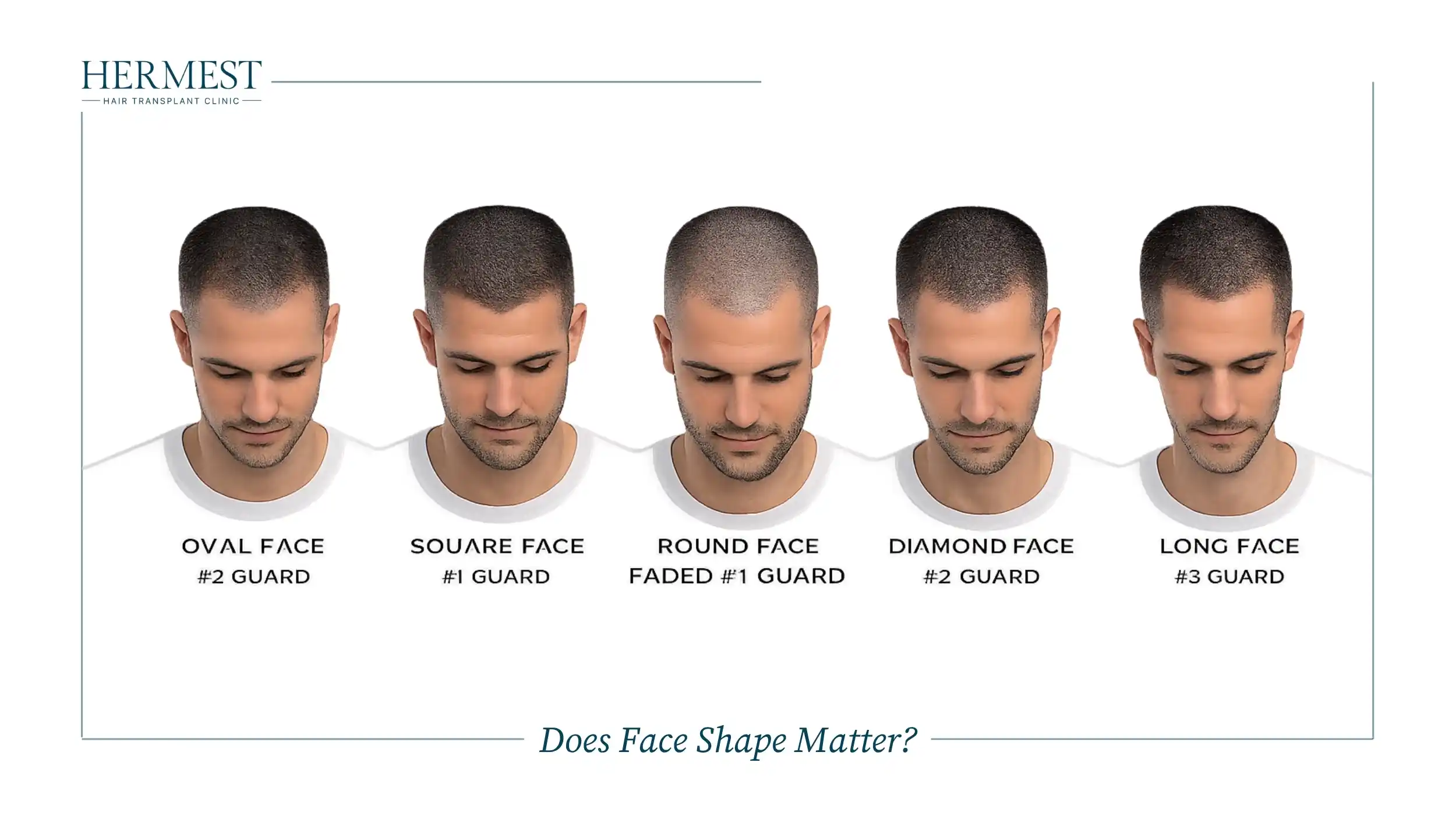 Does Face Shape Matter