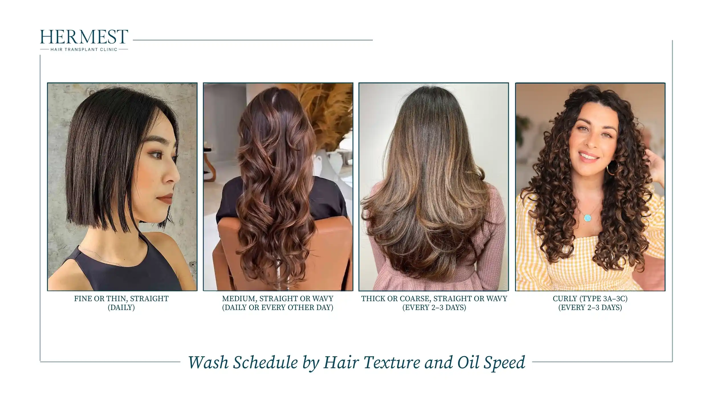 Wash Schedule by Hair Texture and Oil Speed
